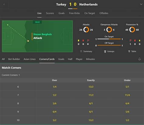 corner bet specialist|Football Corner Stats [Updated Daily] Total, Team & Handicap Stats .